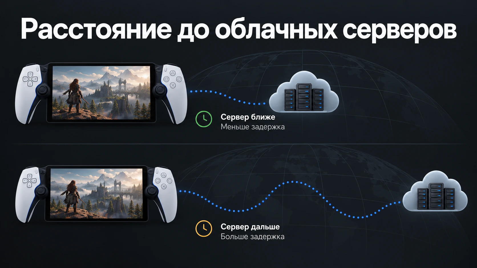 Расстояние до облачных серверов