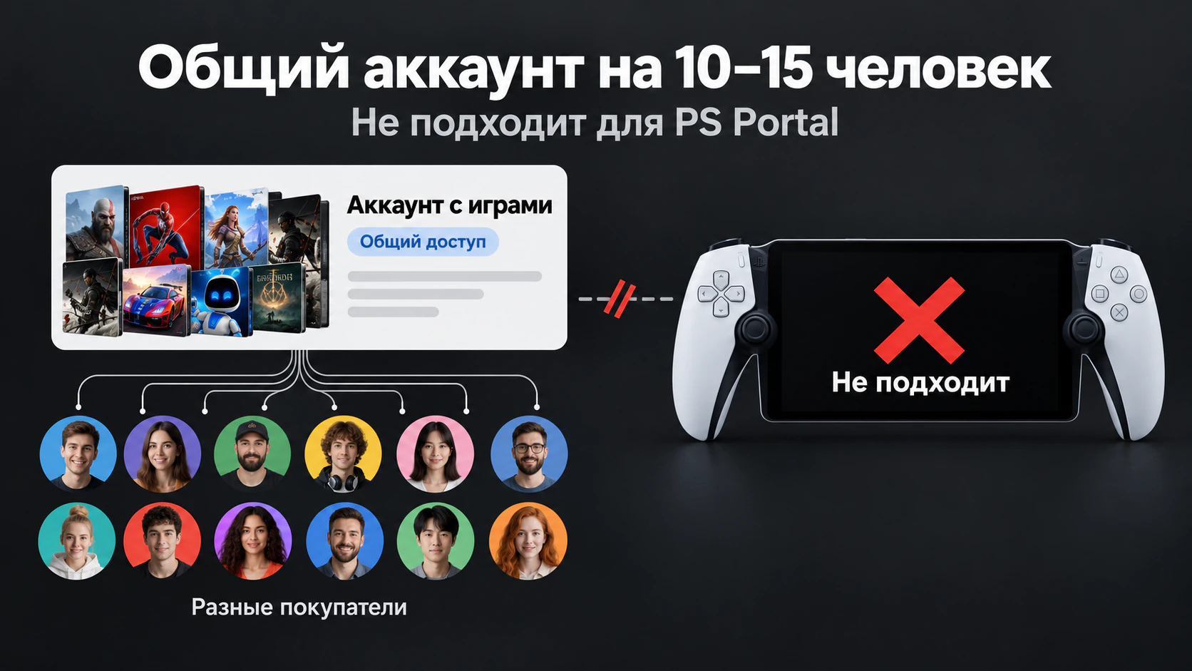 Общий аккаунт на нескольких устройствах